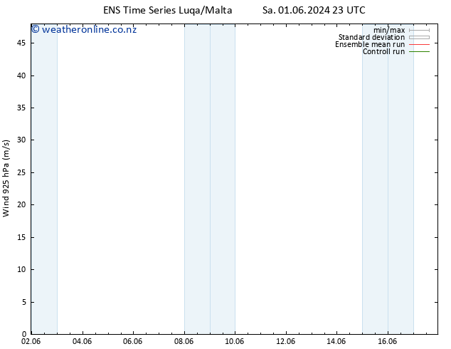 Wind 925 hPa GEFS TS Tu 04.06.2024 11 UTC