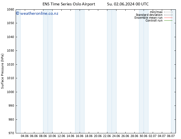 Surface pressure GEFS TS Tu 04.06.2024 00 UTC