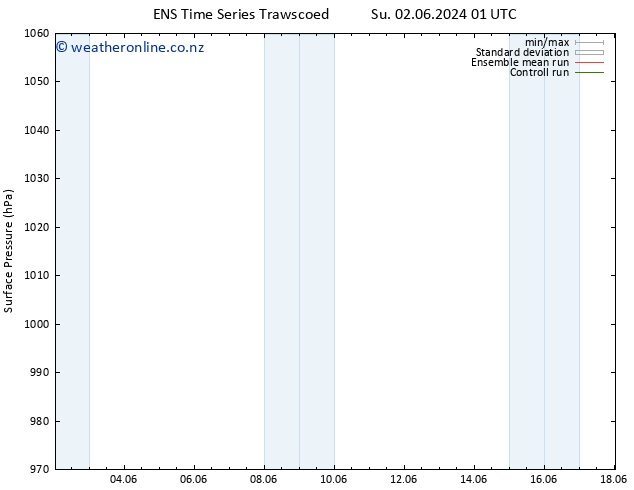 Surface pressure GEFS TS We 12.06.2024 01 UTC