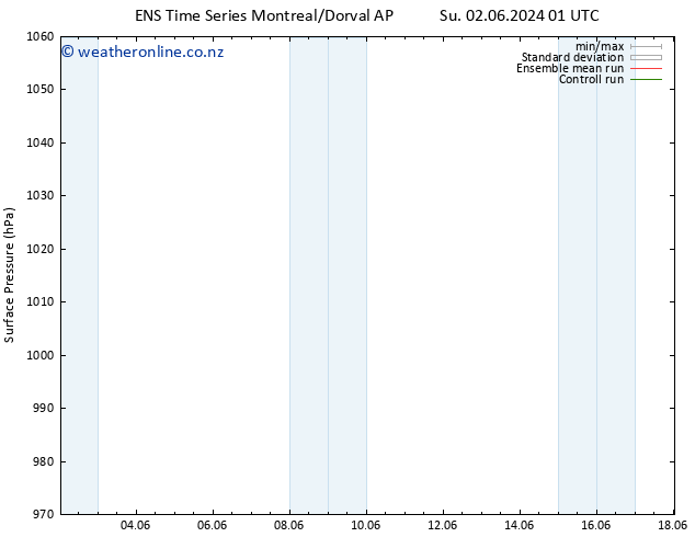 Surface pressure GEFS TS Sa 08.06.2024 07 UTC