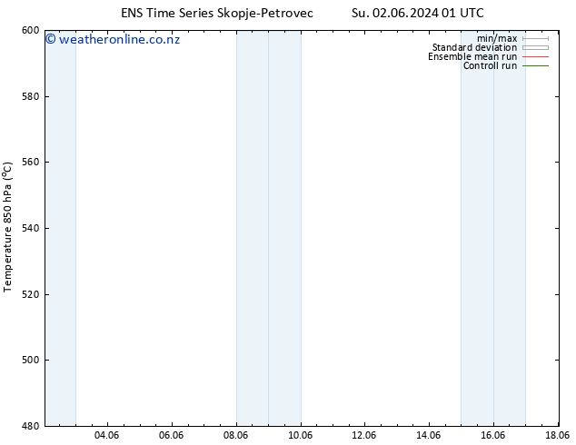 Height 500 hPa GEFS TS Mo 03.06.2024 19 UTC