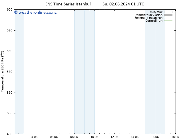 Height 500 hPa GEFS TS Su 02.06.2024 01 UTC