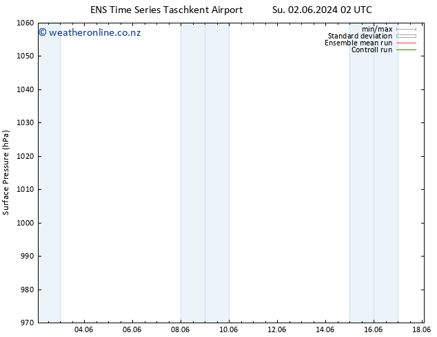 Surface pressure GEFS TS Su 09.06.2024 02 UTC