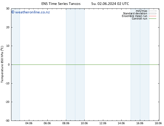 Temp. 850 hPa GEFS TS Th 06.06.2024 08 UTC