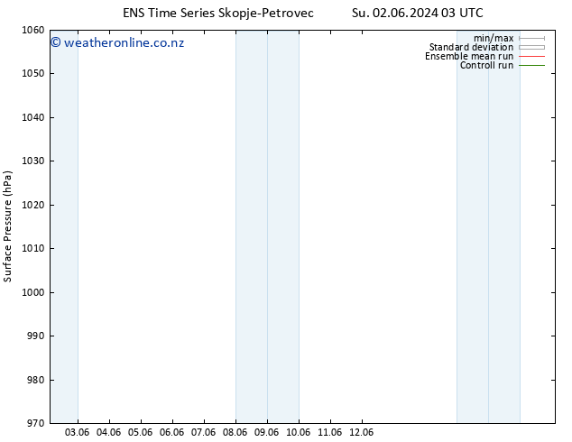 Surface pressure GEFS TS Mo 03.06.2024 21 UTC