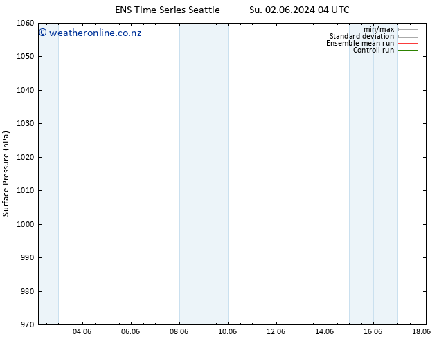 Surface pressure GEFS TS Sa 08.06.2024 10 UTC