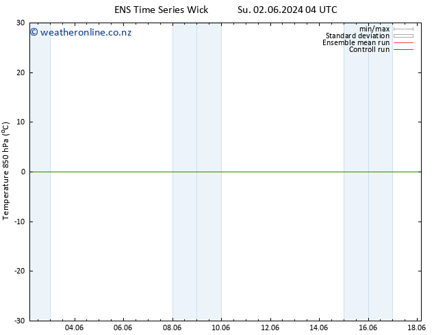 Temp. 850 hPa GEFS TS Th 06.06.2024 22 UTC