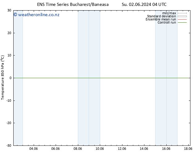 Temp. 850 hPa GEFS TS Su 09.06.2024 10 UTC