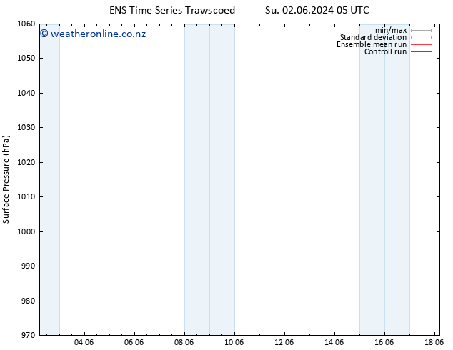 Surface pressure GEFS TS Tu 04.06.2024 05 UTC