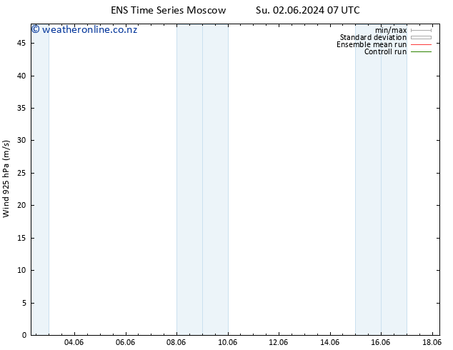 Wind 925 hPa GEFS TS Su 02.06.2024 07 UTC