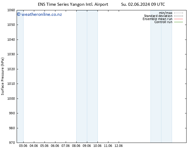 Surface pressure GEFS TS Tu 04.06.2024 03 UTC