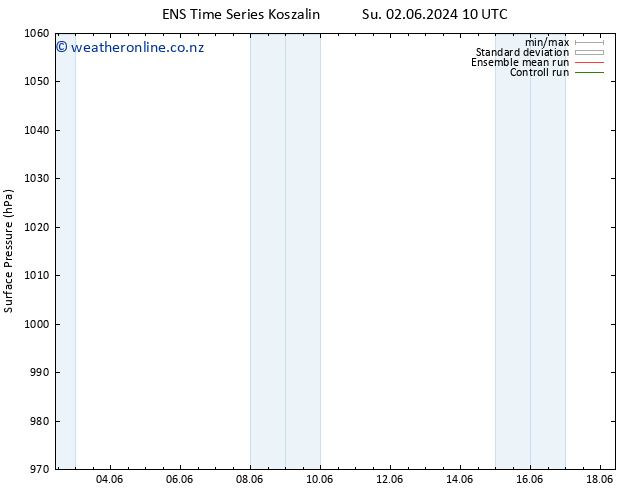 Surface pressure GEFS TS We 12.06.2024 10 UTC