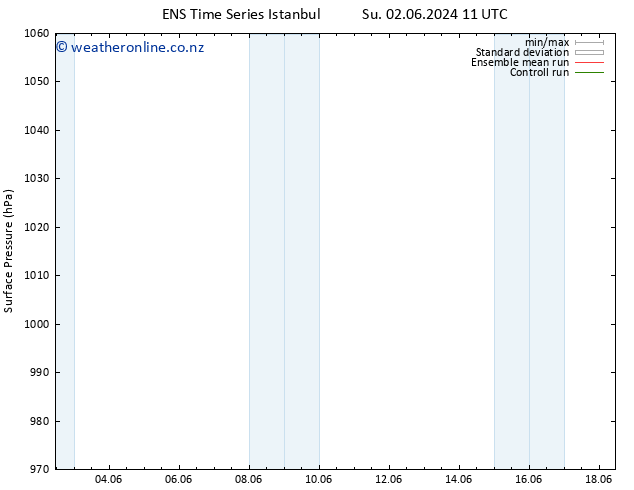 Surface pressure GEFS TS Tu 04.06.2024 17 UTC