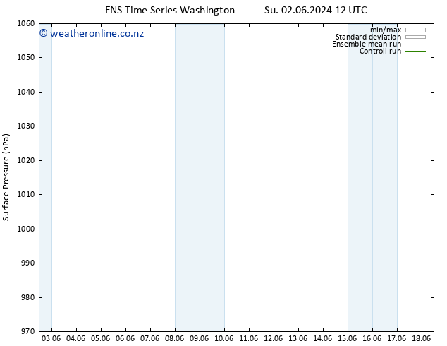 Surface pressure GEFS TS Fr 07.06.2024 06 UTC