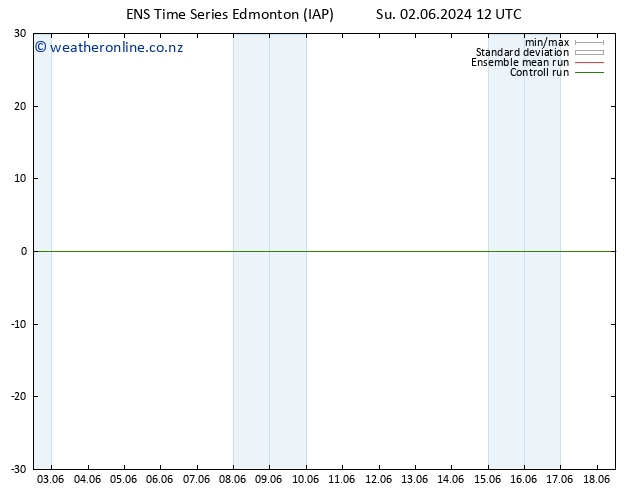 Surface pressure GEFS TS Th 06.06.2024 12 UTC