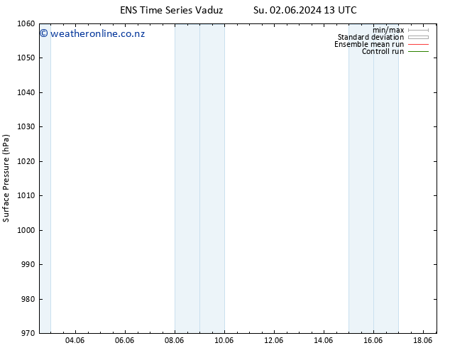 Surface pressure GEFS TS We 05.06.2024 19 UTC