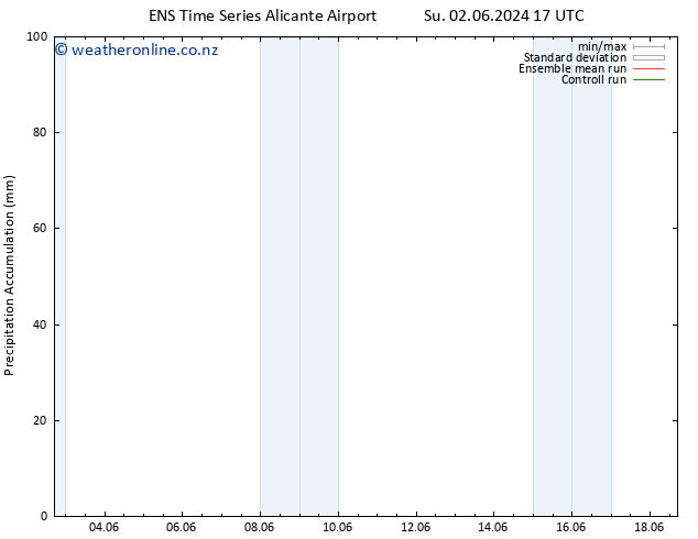 Precipitation accum. GEFS TS Mo 03.06.2024 23 UTC