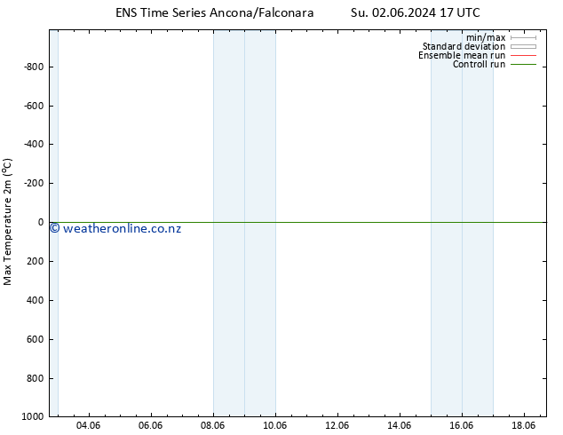 Temperature High (2m) GEFS TS Tu 18.06.2024 05 UTC