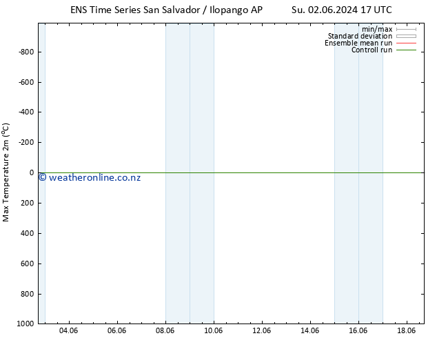 Temperature High (2m) GEFS TS Fr 14.06.2024 17 UTC