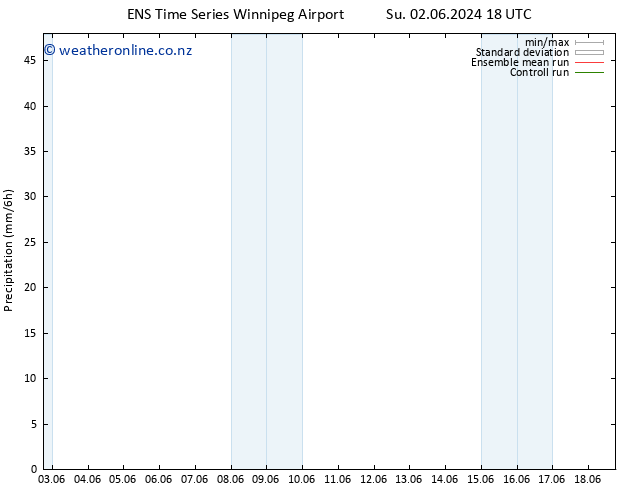 Precipitation GEFS TS Th 06.06.2024 00 UTC