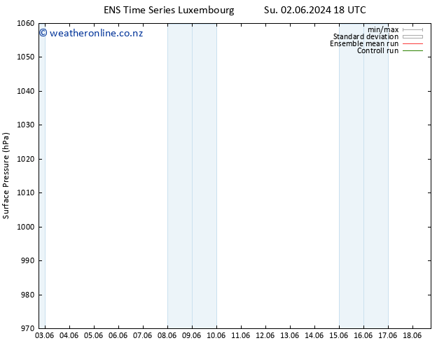 Surface pressure GEFS TS Tu 18.06.2024 18 UTC