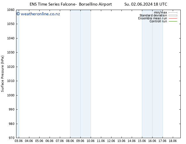 Surface pressure GEFS TS Tu 18.06.2024 06 UTC
