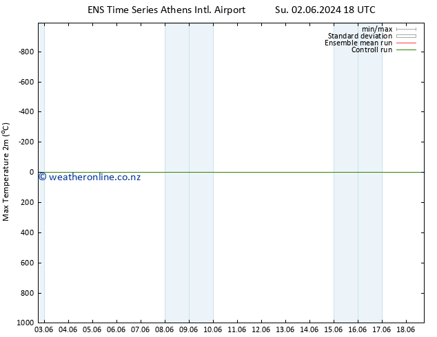 Temperature High (2m) GEFS TS Mo 10.06.2024 18 UTC