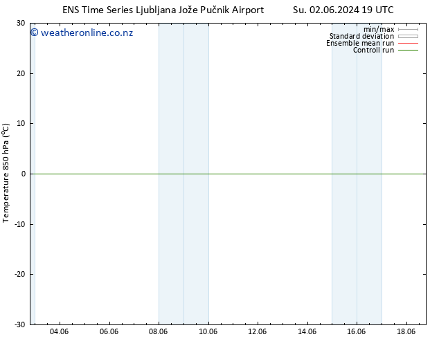 Temp. 850 hPa GEFS TS Th 06.06.2024 19 UTC