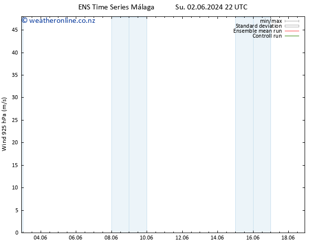 Wind 925 hPa GEFS TS Su 02.06.2024 22 UTC