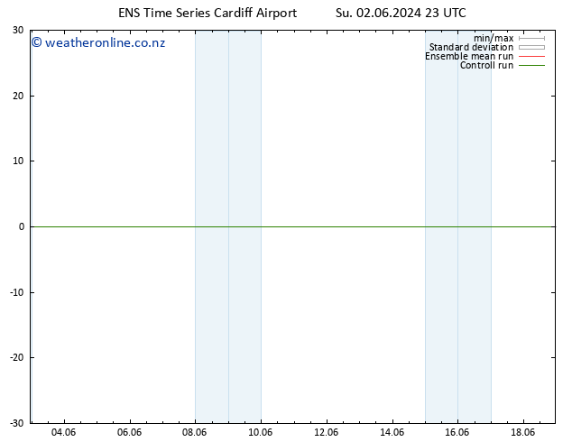 Height 500 hPa GEFS TS Su 02.06.2024 23 UTC