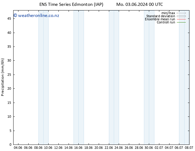 Precipitation GEFS TS We 05.06.2024 00 UTC