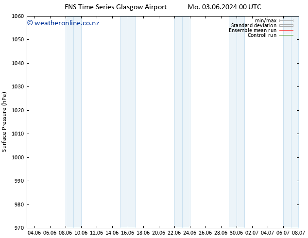 Surface pressure GEFS TS Mo 03.06.2024 06 UTC