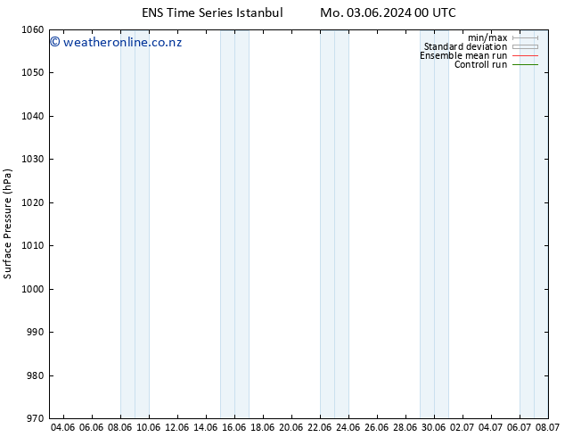 Surface pressure GEFS TS We 19.06.2024 00 UTC