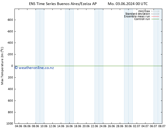 Temperature High (2m) GEFS TS Su 16.06.2024 00 UTC