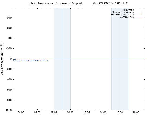 Temperature High (2m) GEFS TS Su 09.06.2024 01 UTC