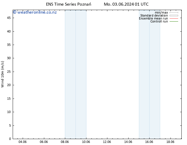 Surface wind GEFS TS Tu 04.06.2024 07 UTC