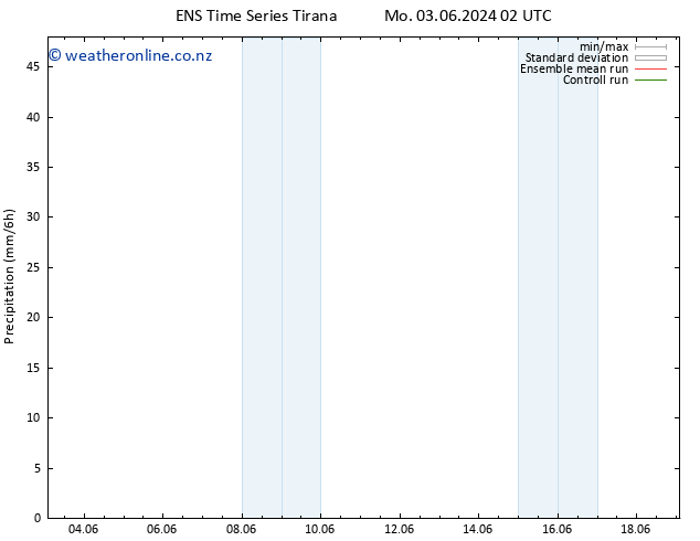 Precipitation GEFS TS Th 06.06.2024 14 UTC