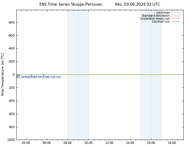 Temperature High (2m) GEFS TS We 05.06.2024 08 UTC