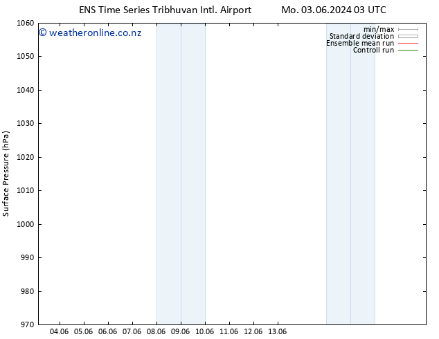 Surface pressure GEFS TS Fr 07.06.2024 09 UTC