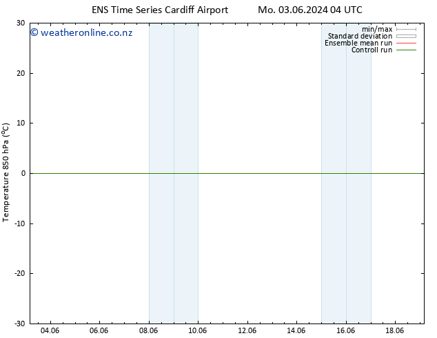 Temp. 850 hPa GEFS TS Mo 03.06.2024 10 UTC