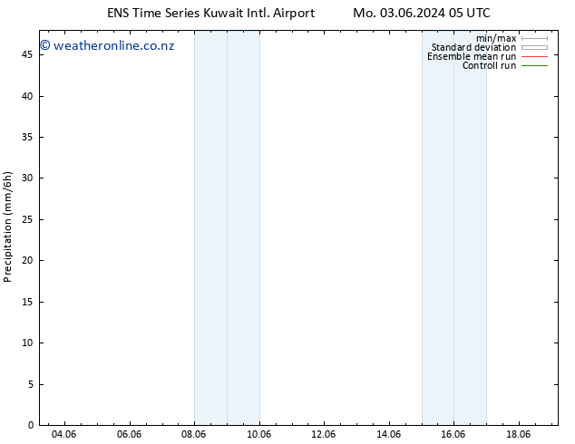 Precipitation GEFS TS Th 13.06.2024 05 UTC