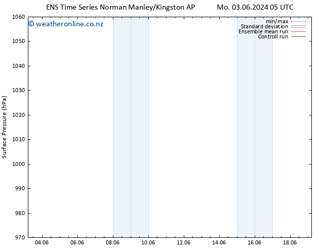 Surface pressure GEFS TS Sa 08.06.2024 05 UTC