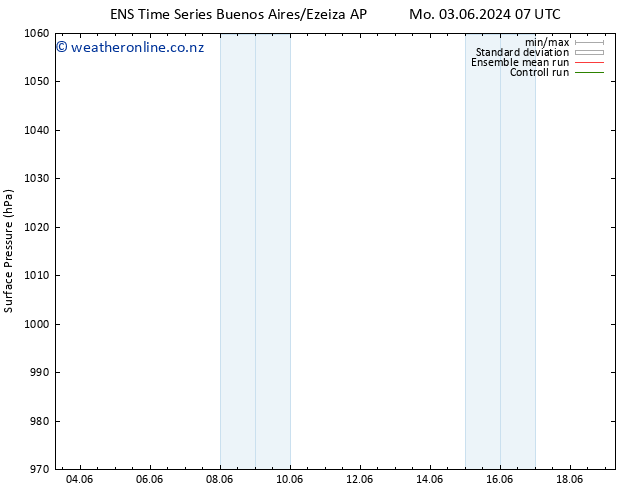 Surface pressure GEFS TS Fr 07.06.2024 13 UTC