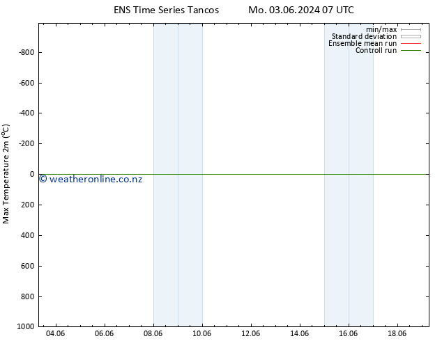 Temperature High (2m) GEFS TS Tu 04.06.2024 07 UTC