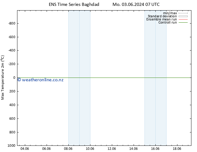 Temperature High (2m) GEFS TS Su 16.06.2024 07 UTC