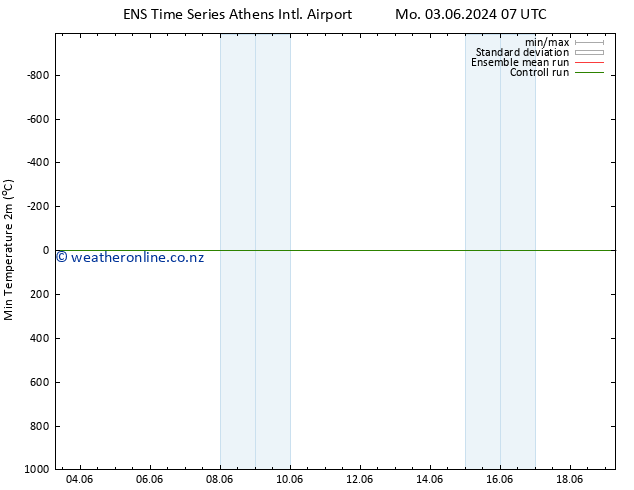 Temperature Low (2m) GEFS TS Sa 15.06.2024 07 UTC