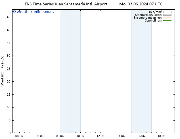 Wind 925 hPa GEFS TS Mo 03.06.2024 07 UTC