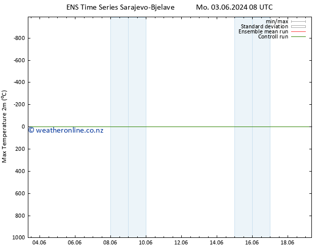 Temperature High (2m) GEFS TS Su 09.06.2024 02 UTC