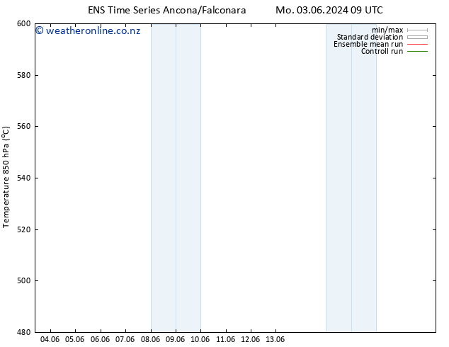 Height 500 hPa GEFS TS Mo 03.06.2024 15 UTC