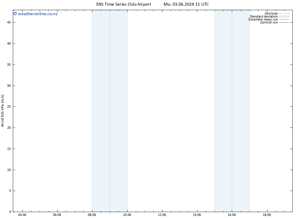 Wind 925 hPa GEFS TS Mo 03.06.2024 23 UTC